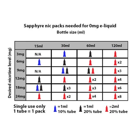 sapphyre nic nicotine packs solution chart large 1